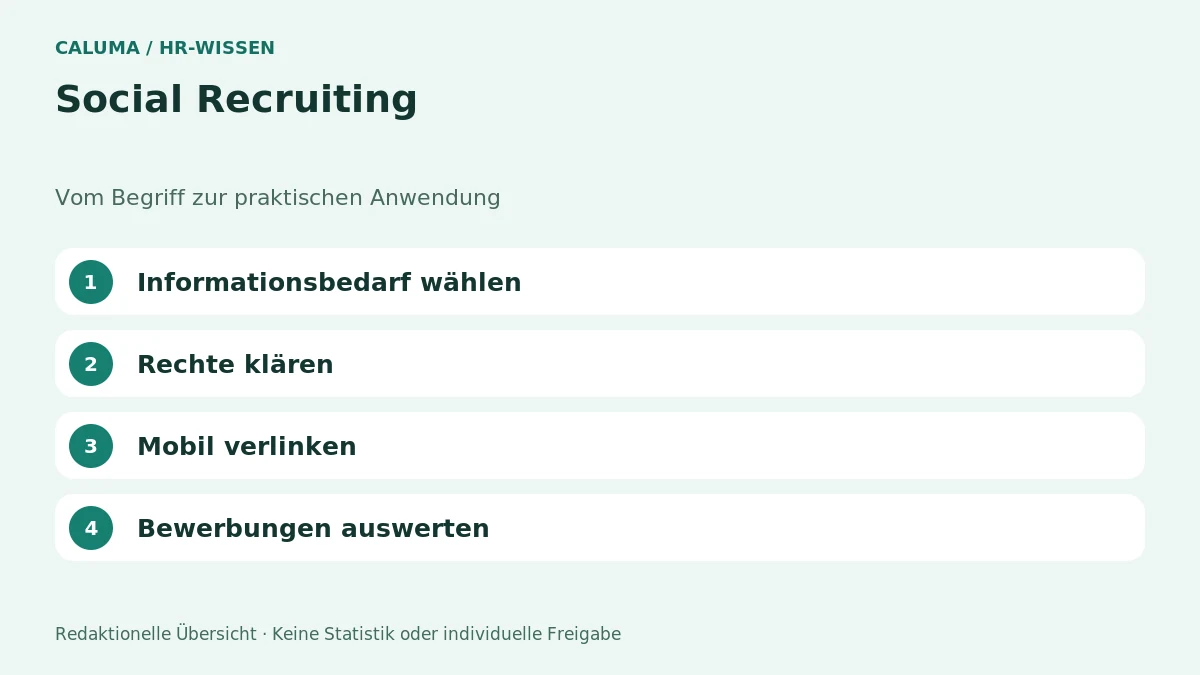 Social Recruiting – grafische Orientierung