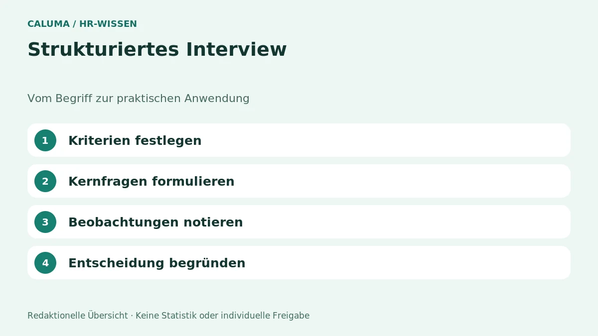 Strukturiertes Interview – grafische Orientierung