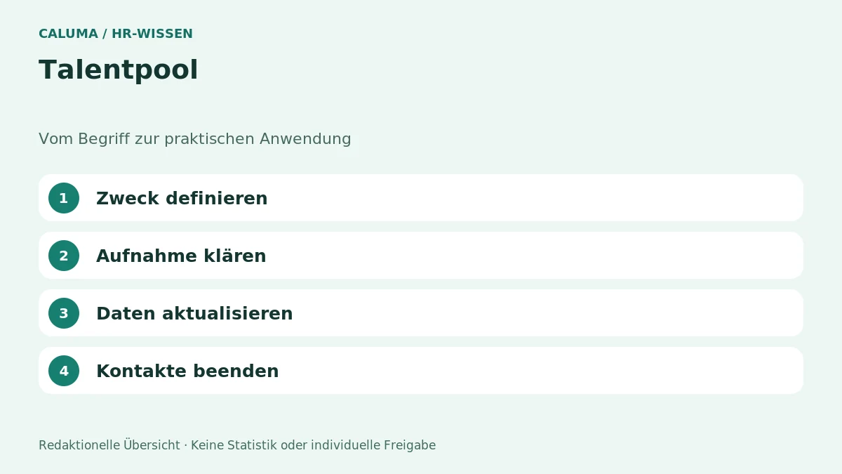 Talentpool – grafische Orientierung