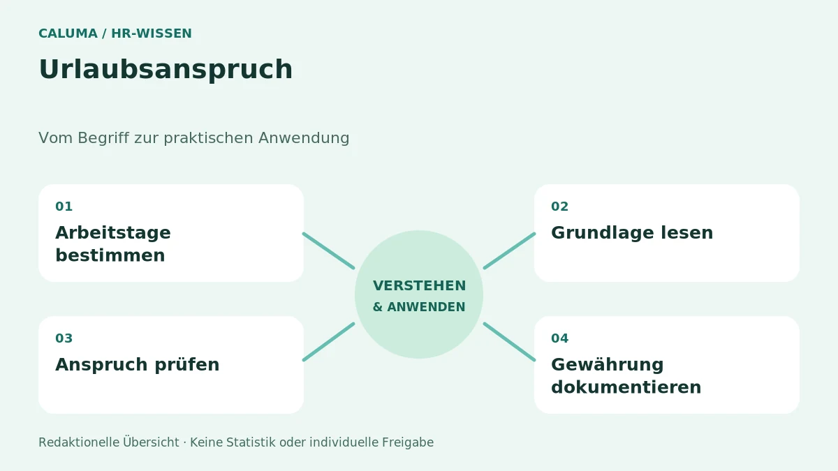 Urlaubsanspruch – grafische Orientierung