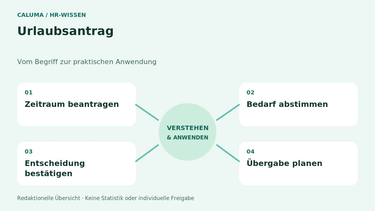 Urlaubsantrag – grafische Orientierung