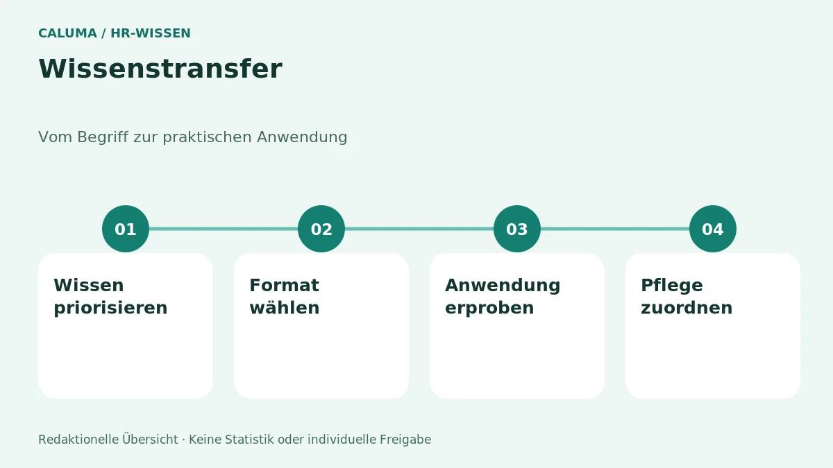 Wissenstransfer – grafische Orientierung