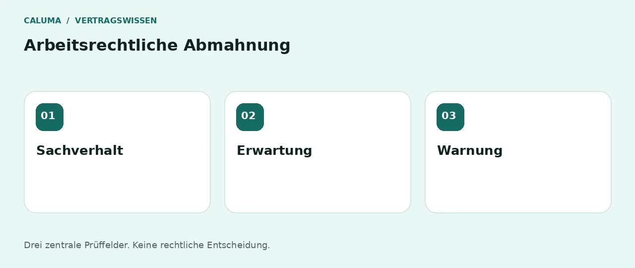 Arbeitsrechtliche Abmahnung: Sachverhalt, Erwartung, Warnung
