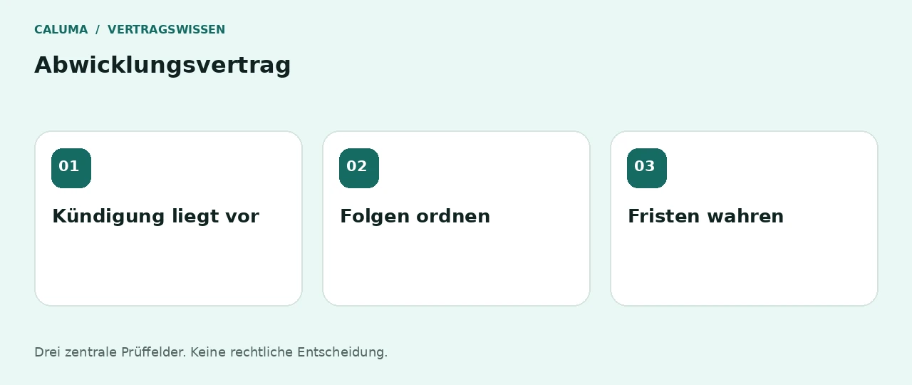 Abwicklungsvertrag: Kündigung liegt vor, Folgen ordnen, Fristen wahren