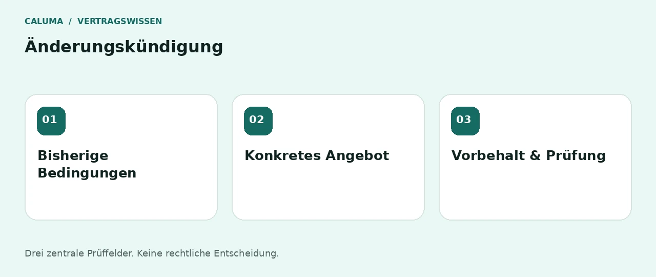 Änderungskündigung: Bisherige Bedingungen, Konkretes Angebot, Vorbehalt & Prüfung