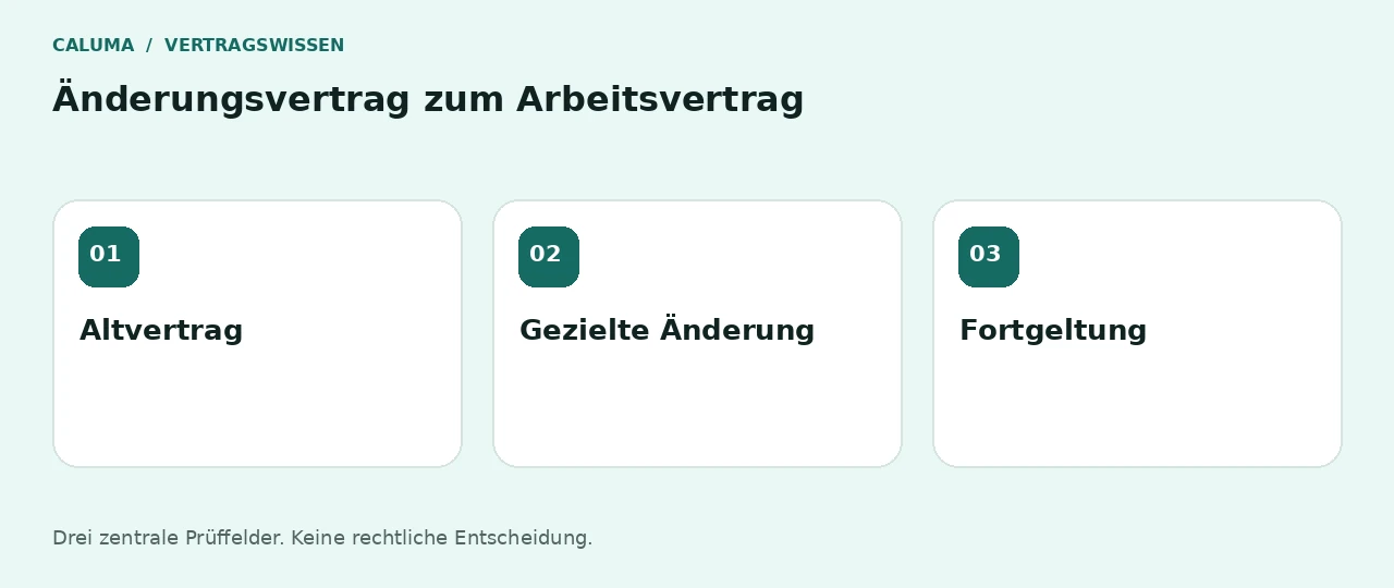 Änderungsvertrag zum Arbeitsvertrag: Altvertrag, Gezielte Änderung, Fortgeltung