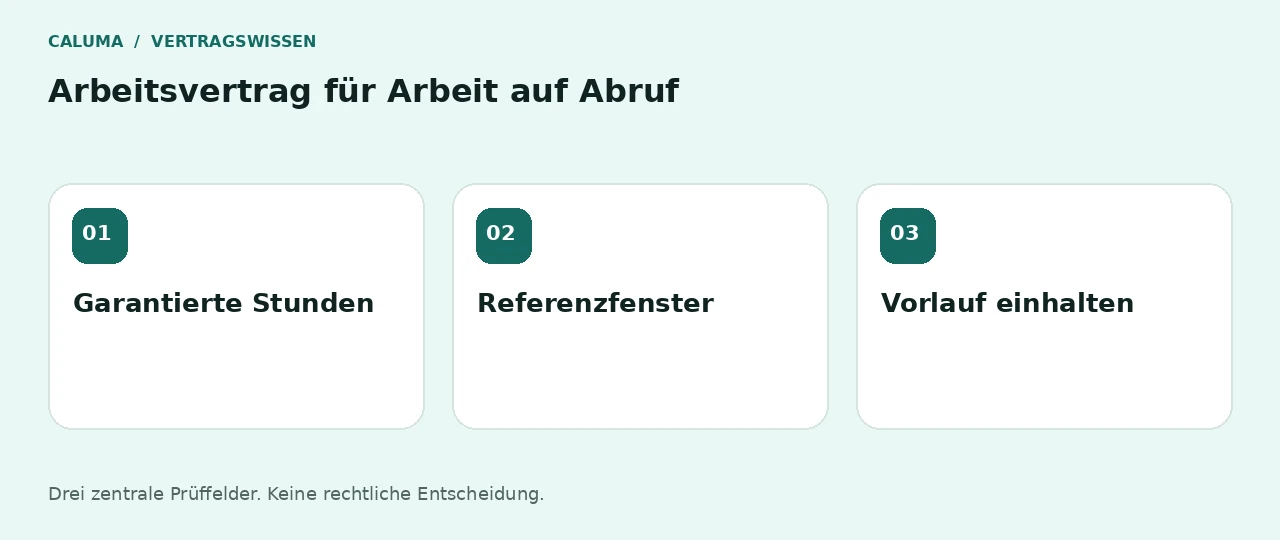 Arbeitsvertrag für Arbeit auf Abruf: Garantierte Stunden, Referenzfenster, Vorlauf einhalten