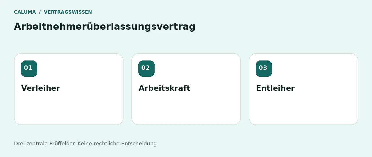 Arbeitnehmerüberlassungsvertrag: Verleiher, Arbeitskraft, Entleiher