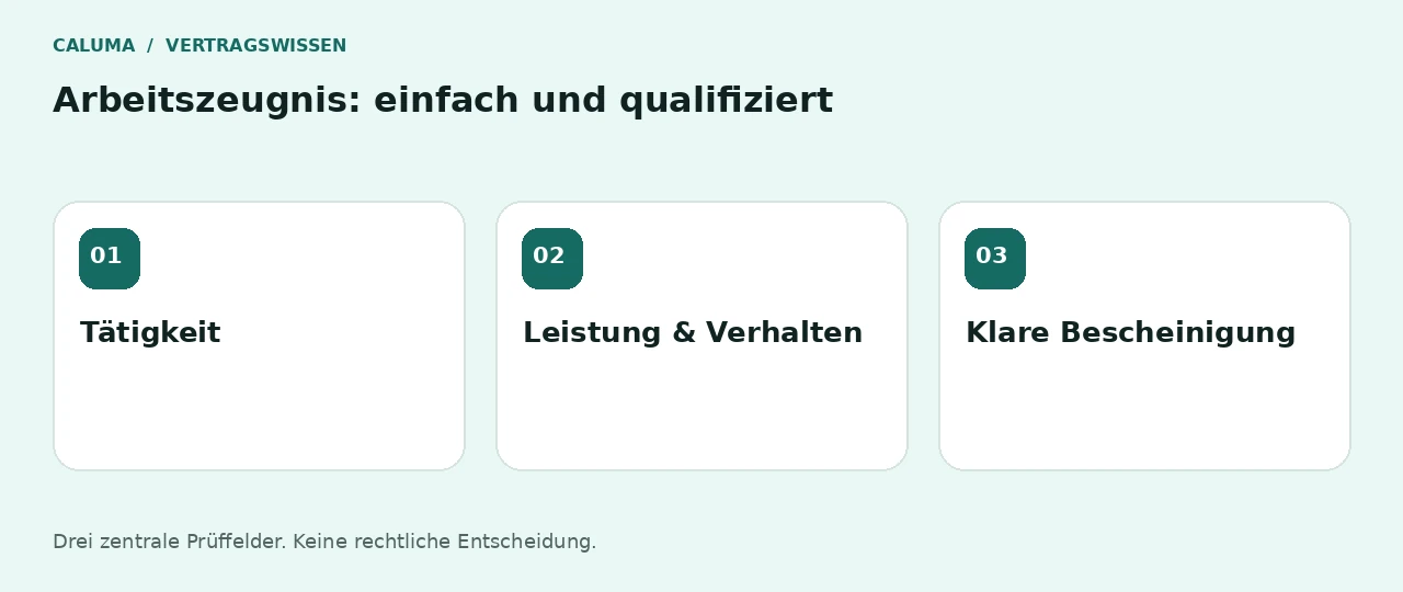 Arbeitszeugnis: einfach und qualifiziert: Tätigkeit, Leistung & Verhalten, Klare Bescheinigung