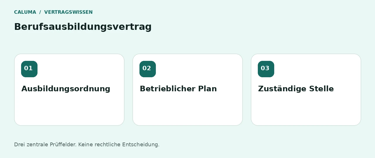 Berufsausbildungsvertrag: Ausbildungsordnung, Betrieblicher Plan, Zuständige Stelle