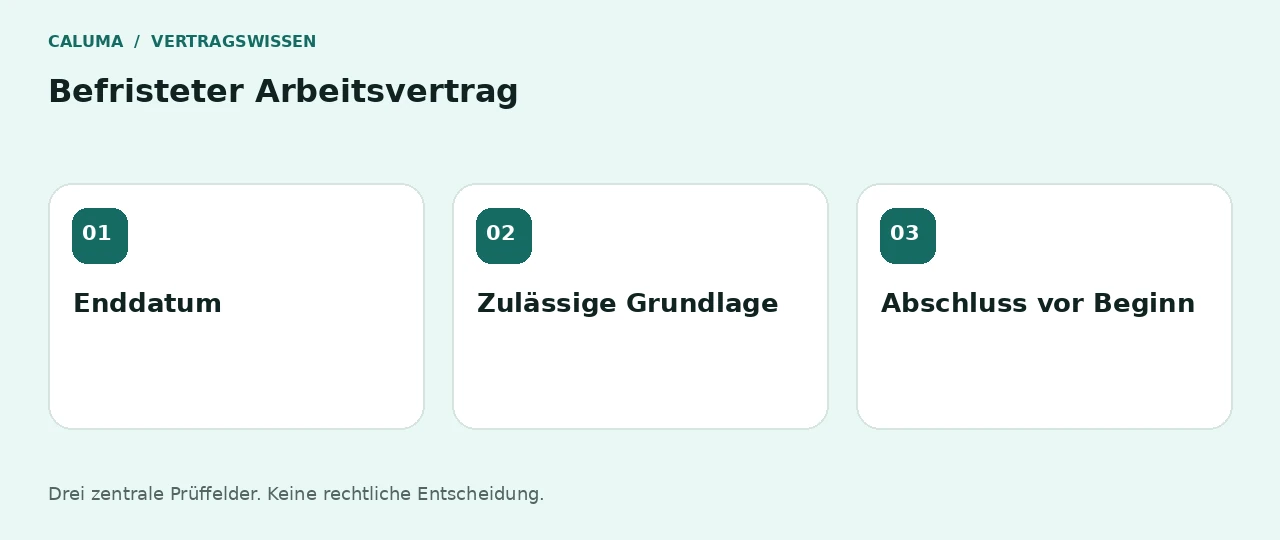 Befristeter Arbeitsvertrag: Enddatum, Zulässige Grundlage, Abschluss vor Beginn