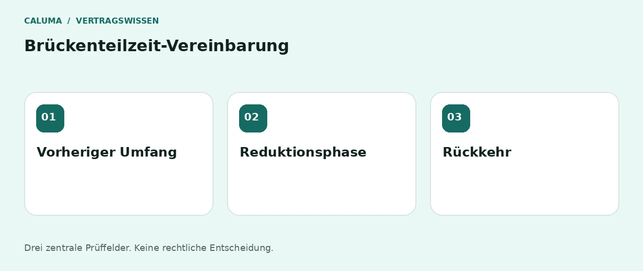 Brückenteilzeit-Vereinbarung: Vorheriger Umfang, Reduktionsphase, Rückkehr