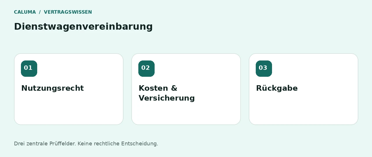 Dienstwagenvereinbarung: Nutzungsrecht, Kosten & Versicherung, Rückgabe