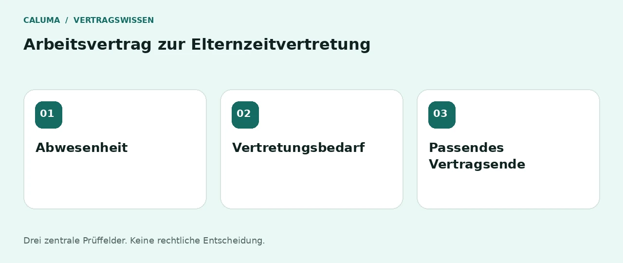 Arbeitsvertrag zur Elternzeitvertretung: Abwesenheit, Vertretungsbedarf, Passendes Vertragsende