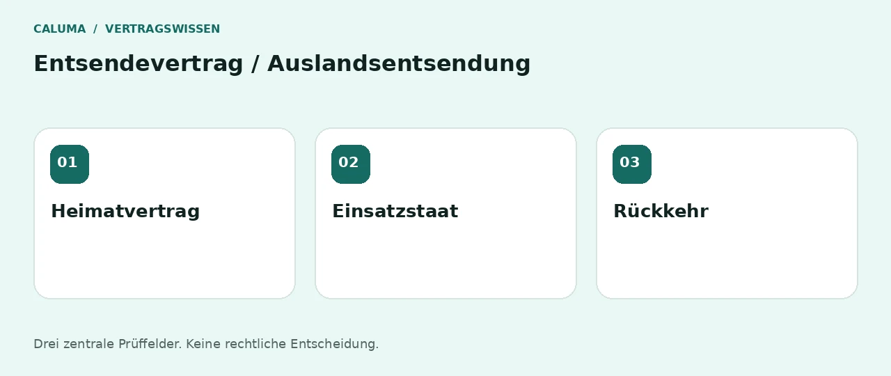 Entsendevertrag / Auslandsentsendung: Heimatvertrag, Einsatzstaat, Rückkehr