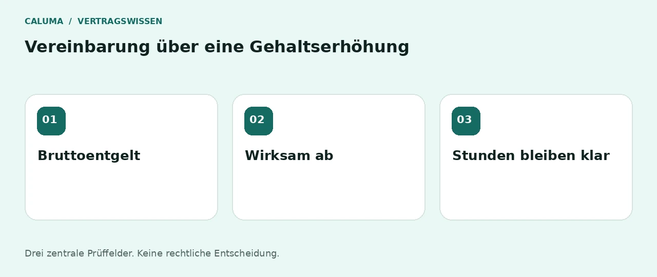 Vereinbarung über eine Gehaltserhöhung: Bruttoentgelt, Wirksam ab, Stunden bleiben klar