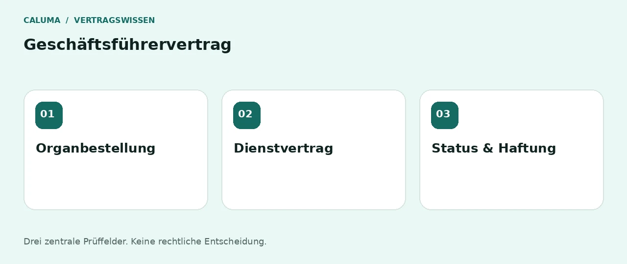 Geschäftsführervertrag: Organbestellung, Dienstvertrag, Status & Haftung