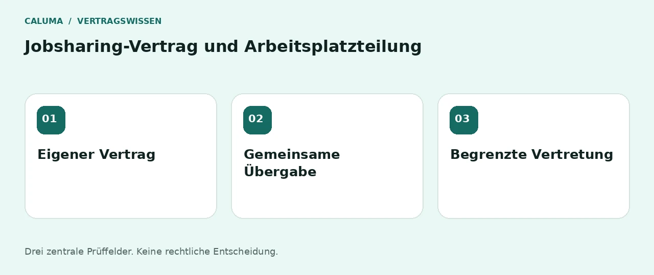 Jobsharing-Vertrag und Arbeitsplatzteilung: Eigener Vertrag, Gemeinsame Übergabe, Begrenzte Vertretung