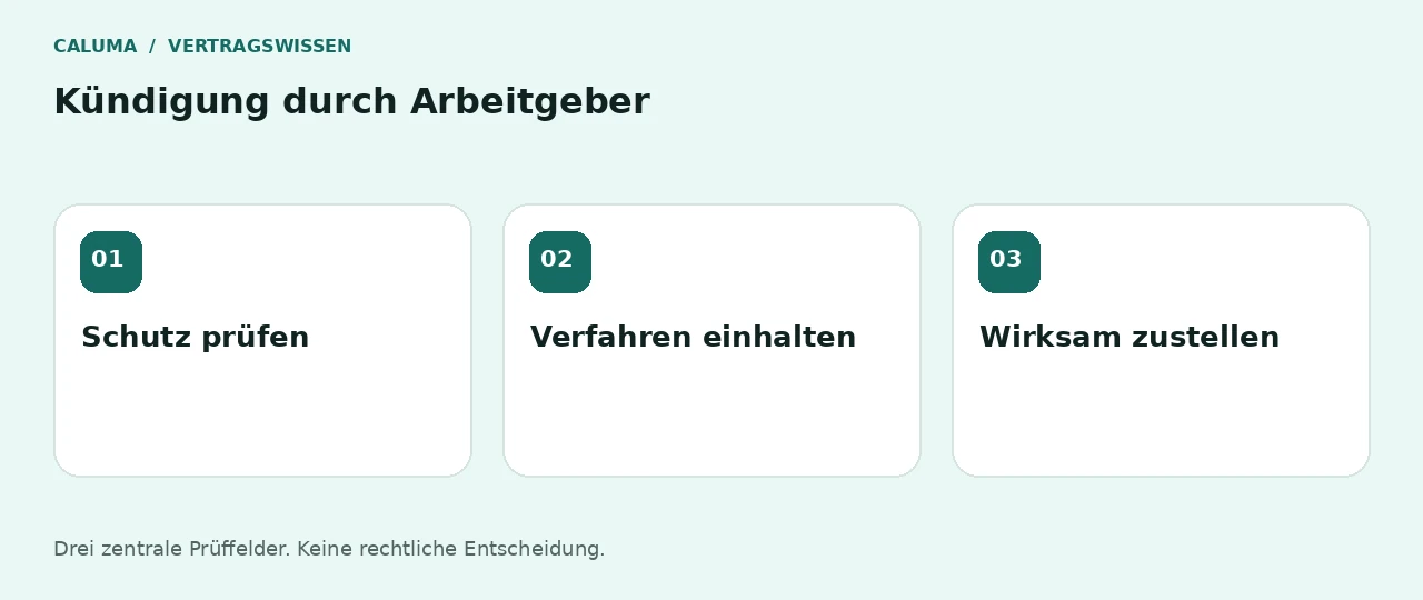 Kündigung durch Arbeitgeber: Schutz prüfen, Verfahren einhalten, Wirksam zustellen