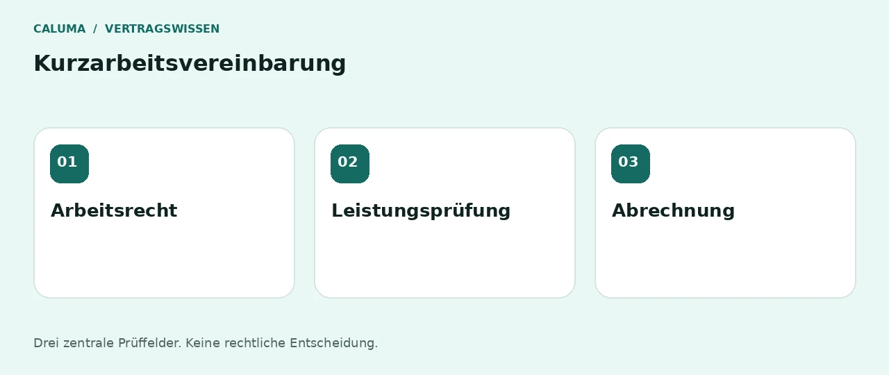 Kurzarbeitsvereinbarung: Arbeitsrecht, Leistungsprüfung, Abrechnung