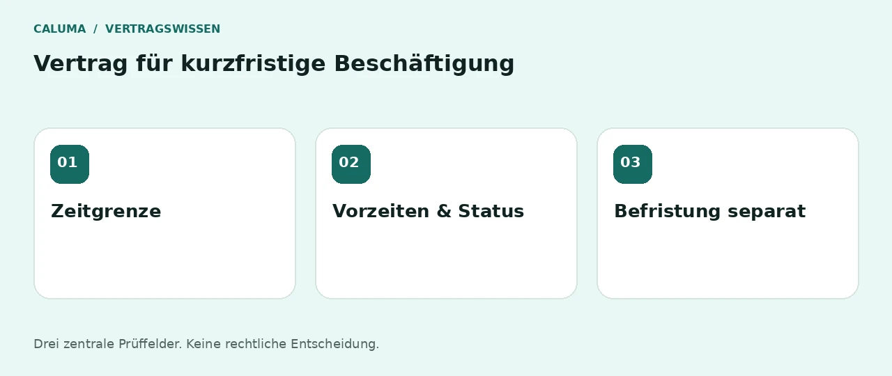 Vertrag für kurzfristige Beschäftigung: Zeitgrenze, Vorzeiten & Status, Befristung separat