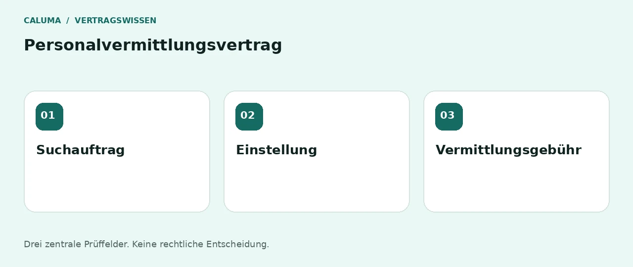 Personalvermittlungsvertrag: Suchauftrag, Einstellung, Vermittlungsgebühr