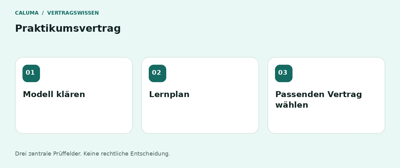 Praktikumsvertrag: Modell klären, Lernplan, Passenden Vertrag wählen