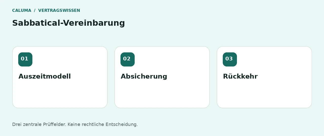Sabbatical-Vereinbarung: Auszeitmodell, Absicherung, Rückkehr