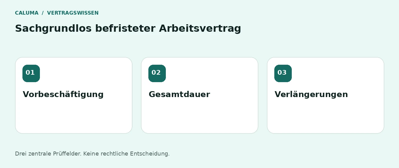 Sachgrundlos befristeter Arbeitsvertrag: Vorbeschäftigung, Gesamtdauer, Verlängerungen