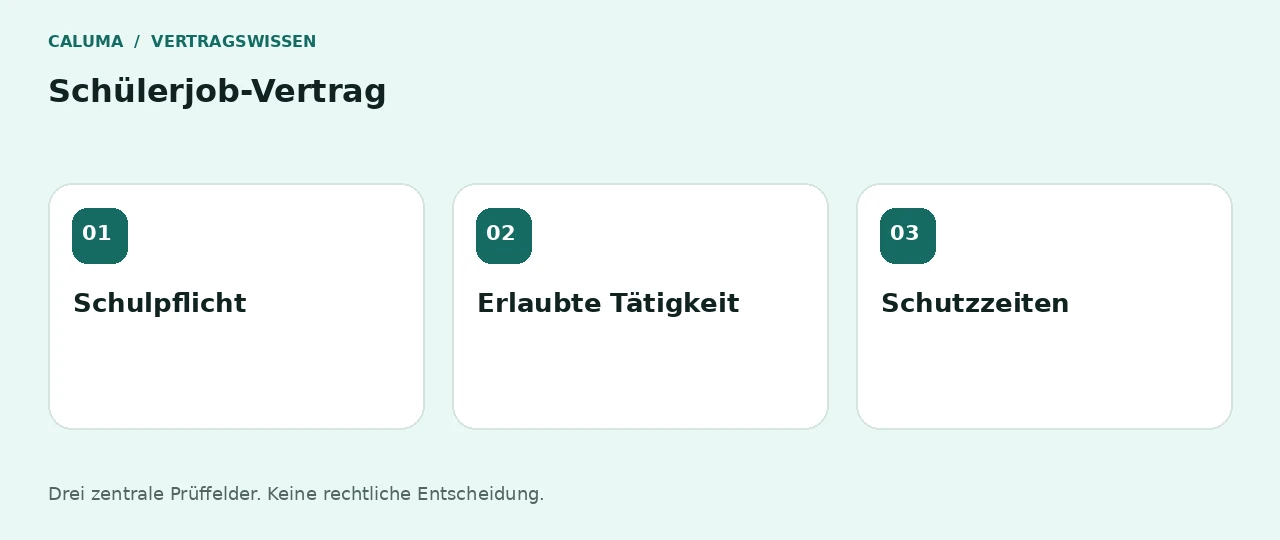 Schülerjob-Vertrag: Schulpflicht, Erlaubte Tätigkeit, Schutzzeiten