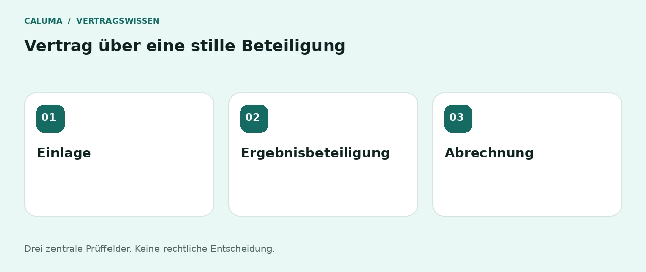 Vertrag über eine stille Beteiligung: Einlage, Ergebnisbeteiligung, Abrechnung