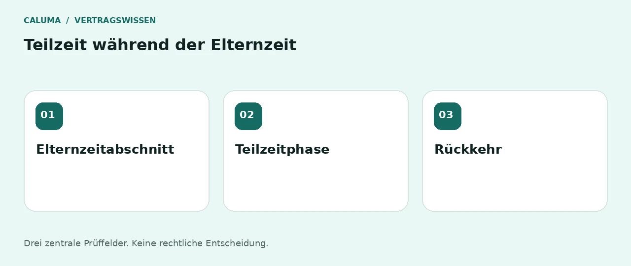 Teilzeit während der Elternzeit: Elternzeitabschnitt, Teilzeitphase, Rückkehr
