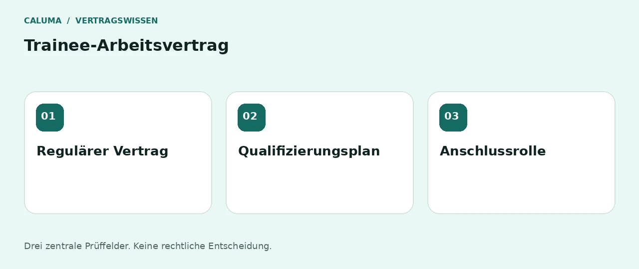 Trainee-Arbeitsvertrag: Regulärer Vertrag, Qualifizierungsplan, Anschlussrolle