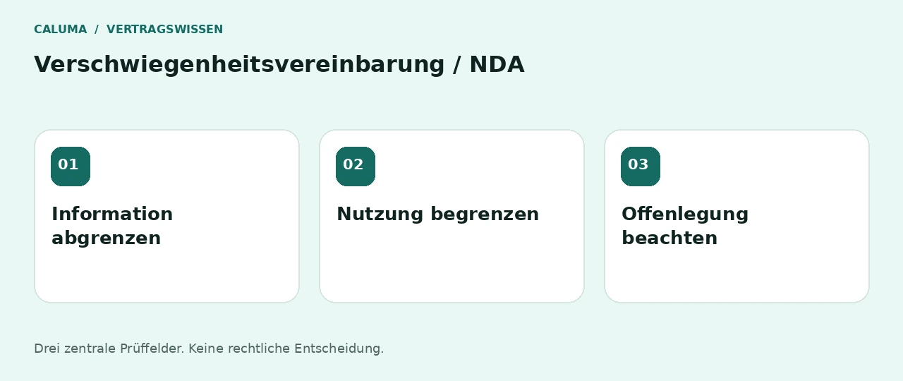 Verschwiegenheitsvereinbarung / NDA: Information abgrenzen, Nutzung begrenzen, Offenlegung beachten
