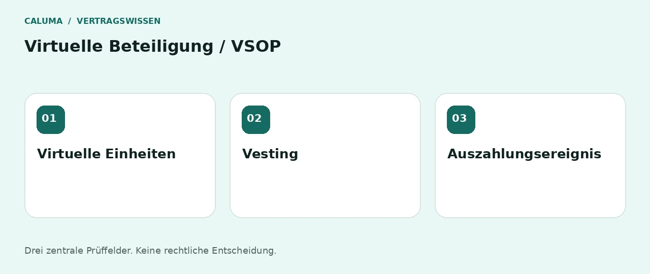 Virtuelle Beteiligung / VSOP: Virtuelle Einheiten, Vesting, Auszahlungsereignis
