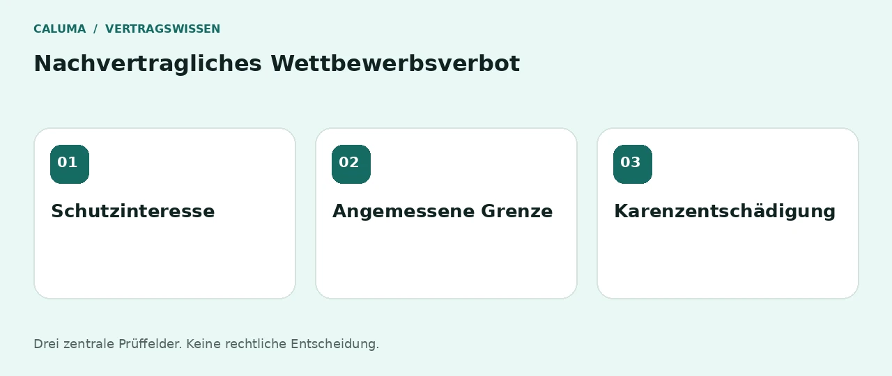 Nachvertragliches Wettbewerbsverbot: Schutzinteresse, Angemessene Grenze, Karenzentschädigung