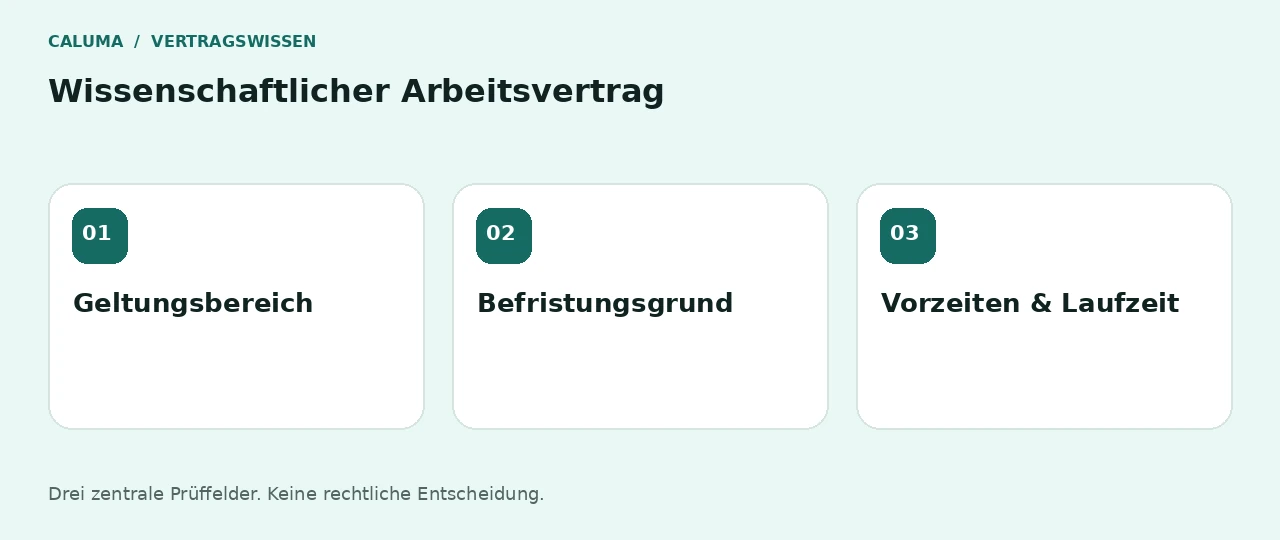 Wissenschaftlicher Arbeitsvertrag: Geltungsbereich, Befristungsgrund, Vorzeiten & Laufzeit