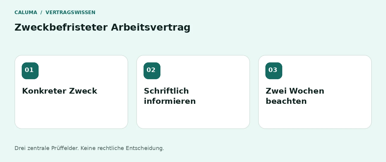 Zweckbefristeter Arbeitsvertrag: Konkreter Zweck, Schriftlich informieren, Zwei Wochen beachten