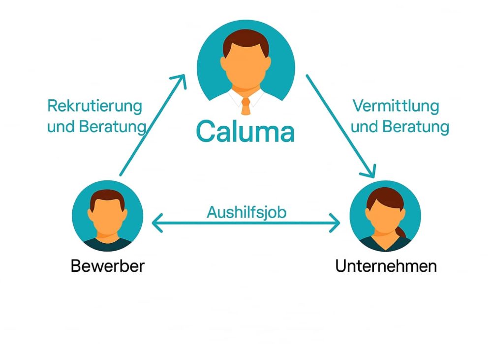 Aushilfsjobs Aushilfsjobs suchen und finden