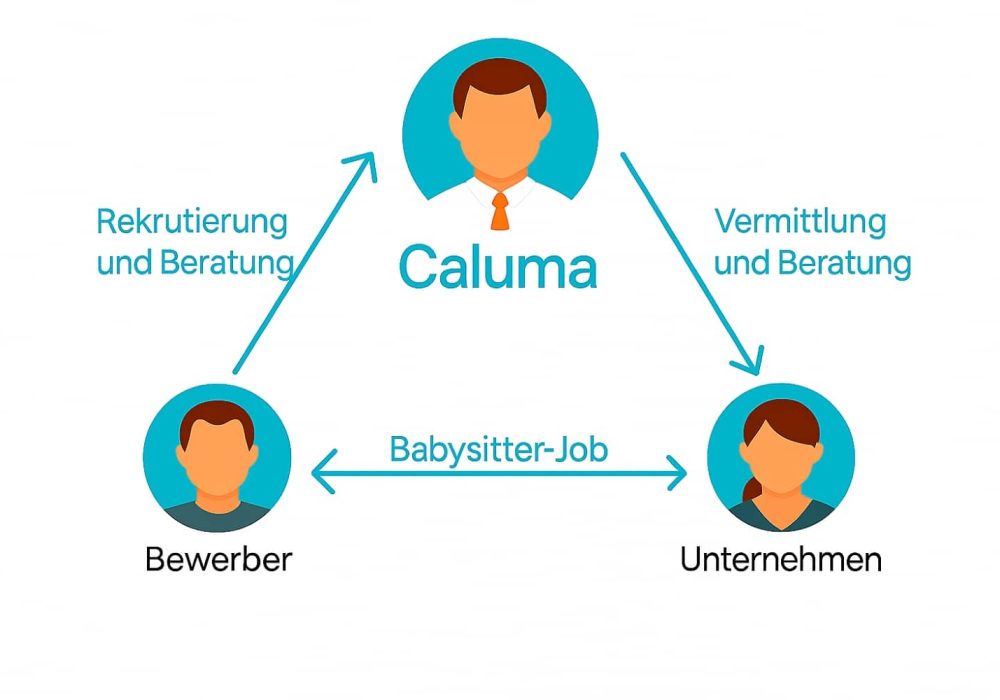 Babysitter Jobs suchen und finden