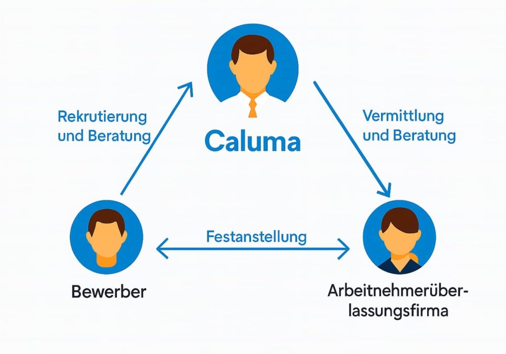 CALUMA-Arbeitnehmerüberlassung-Bewerber CALUMA-Arbeitnehmerüberlassung-Bewerber