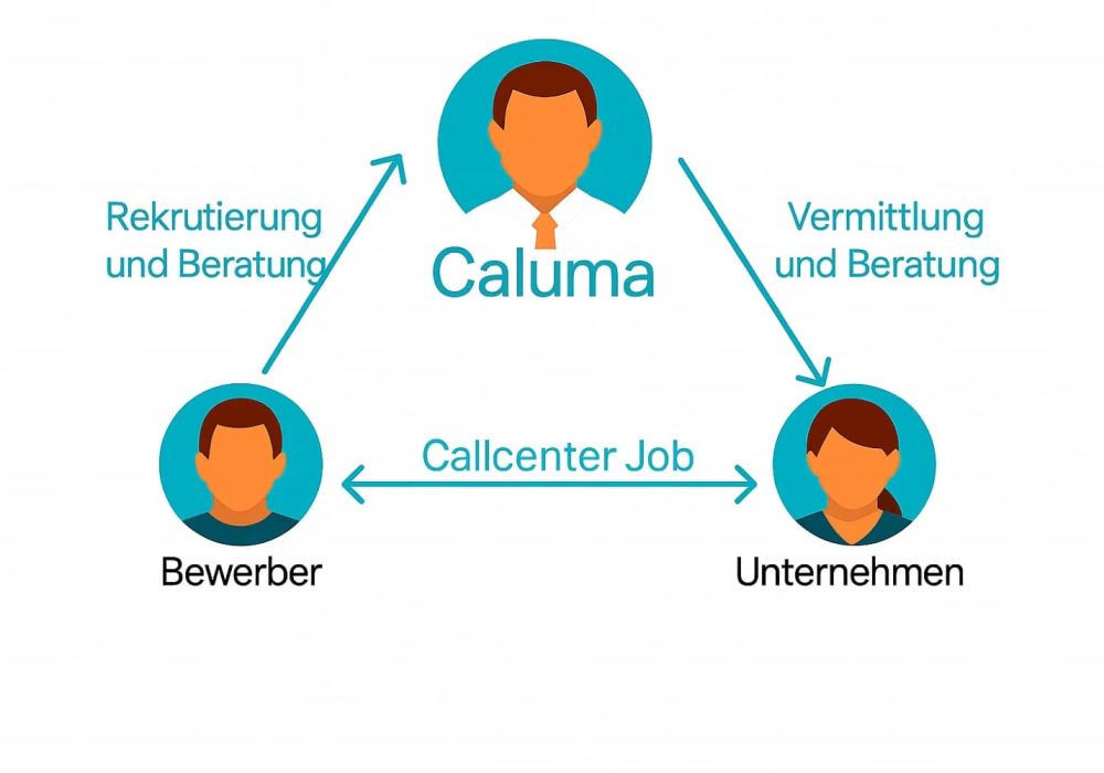 Call Center Jobs