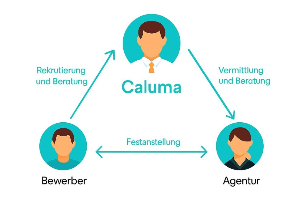 Caluma für Agenturen