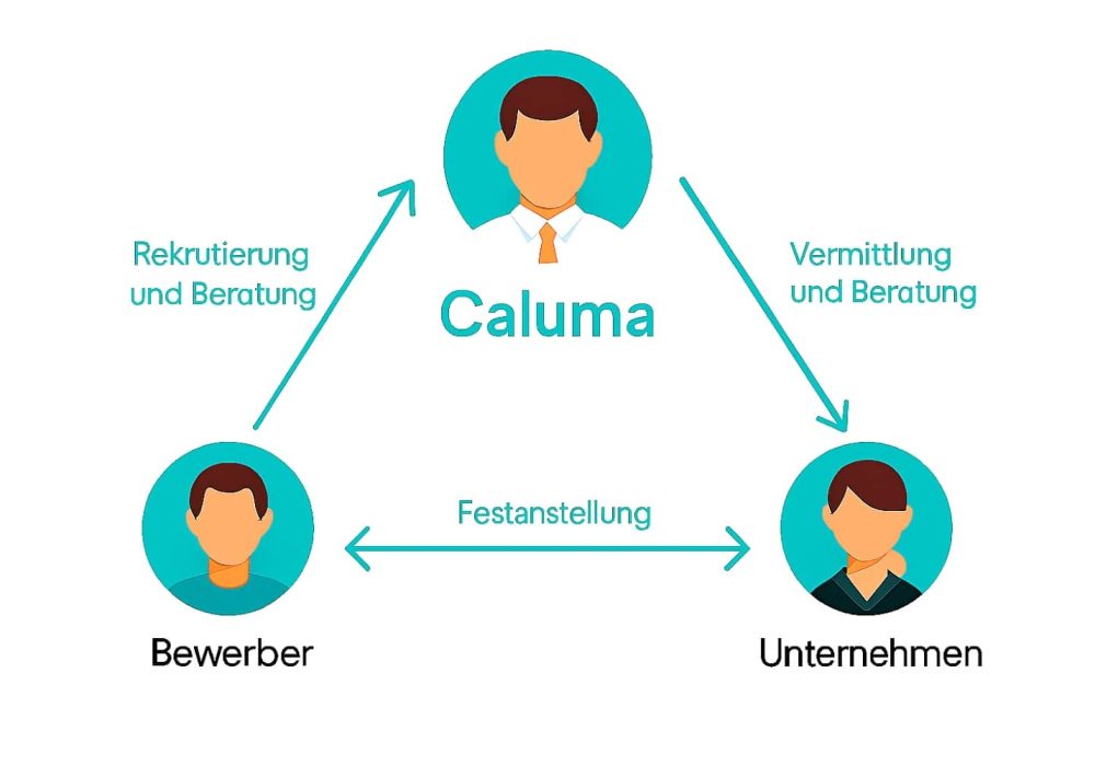 Caluma-Unternehmen-Arbeitgeber