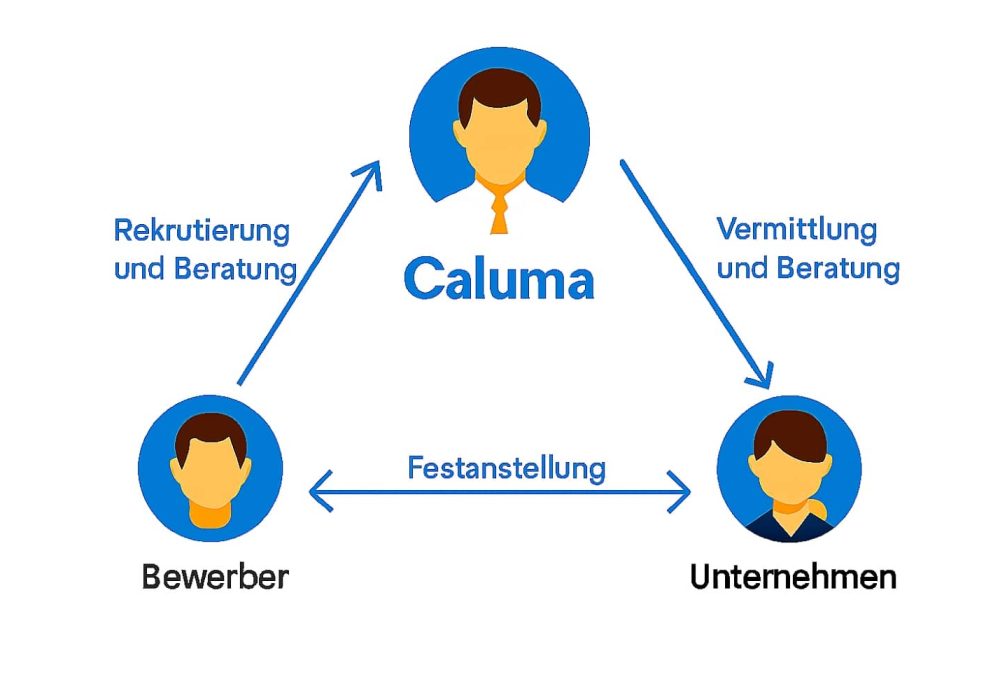 Caluma-Unternehmen-Bewerber