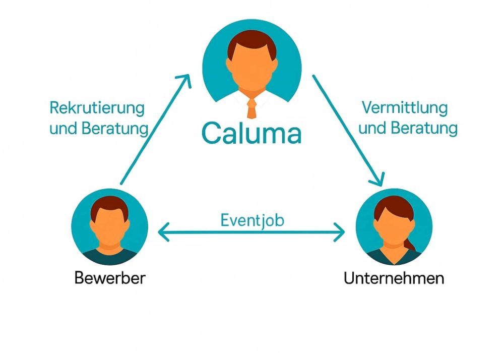 Eventjobs Eventjobs