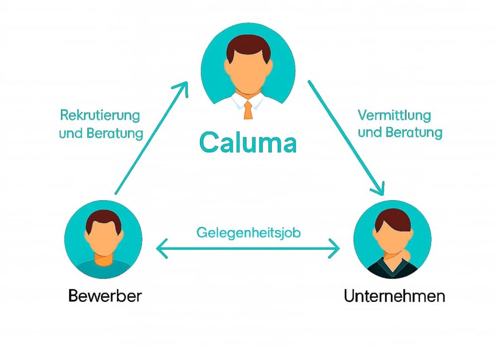 Gelegenheitsjobs suchen und finden