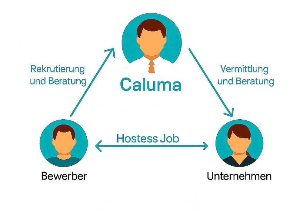 Hostess Jobs suchen und finden