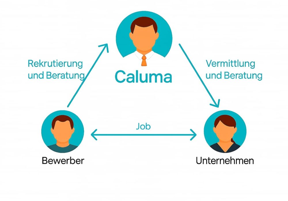 Jobvermittlung und Berufsleben Jobvermittlung und Berufsleben