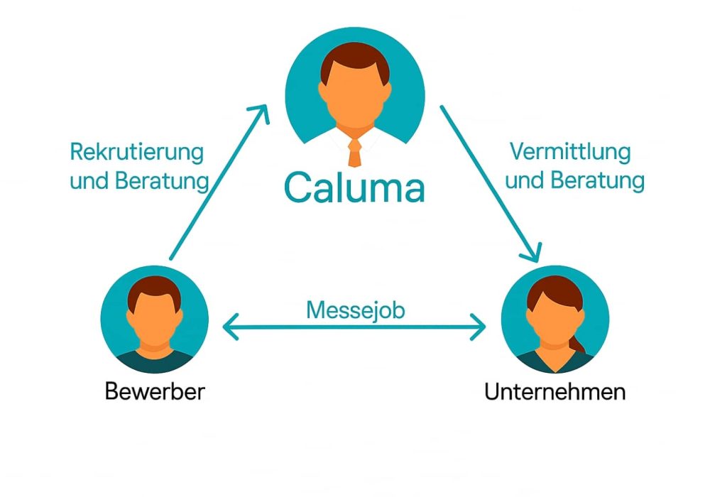 Messejobs